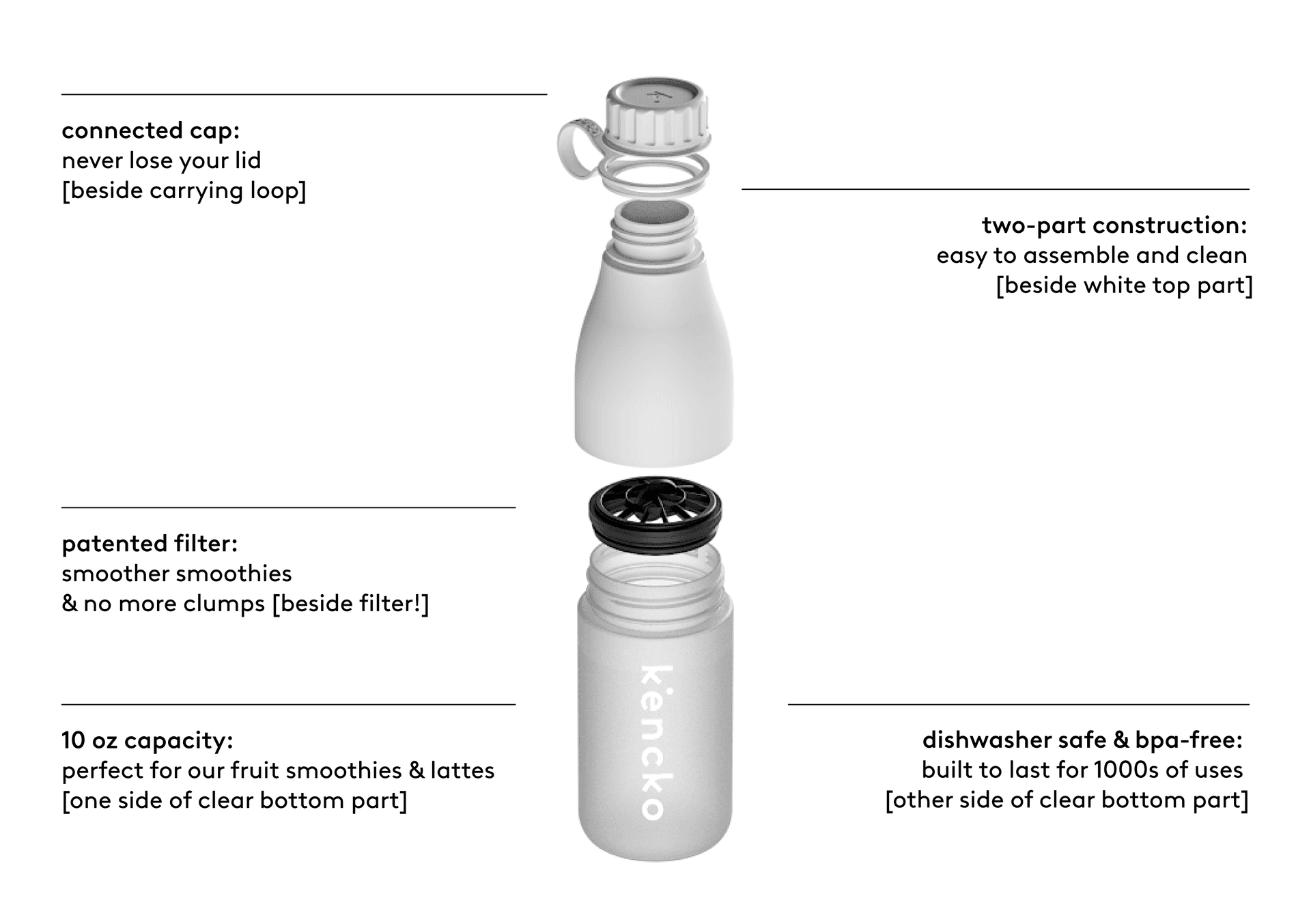 how to use - slimline shaker bottle